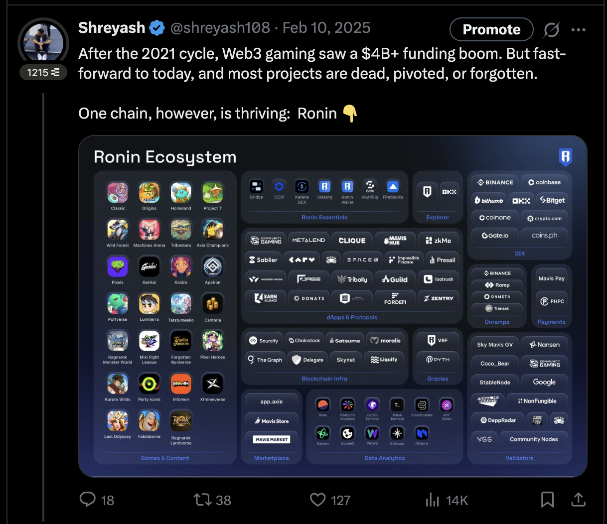 Why Ronin is Winning Web3 Gaming